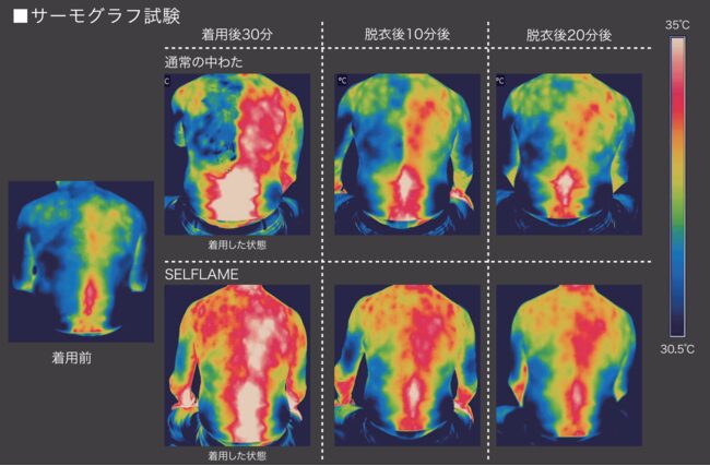 BAKUNE（バクネ）着用時の体表面温度の画像